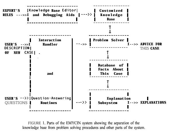 A novel belief rule base expert system with interval-valued