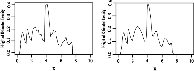 Nonparametric Decision Making : Pattern Recognition and Image Analysis