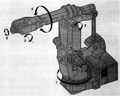      , ü Ϲ  ̼  ڵ   FANUC S-420i  κ